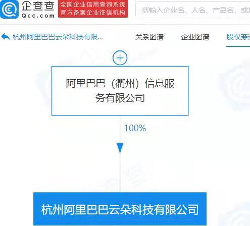 阿里巴巴成立科技新公司，注冊(cè)資本3000萬專注信息系統(tǒng)集成服務(wù)